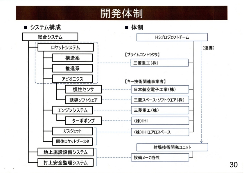 2015/07/08H3ロケットに関する記者説明会