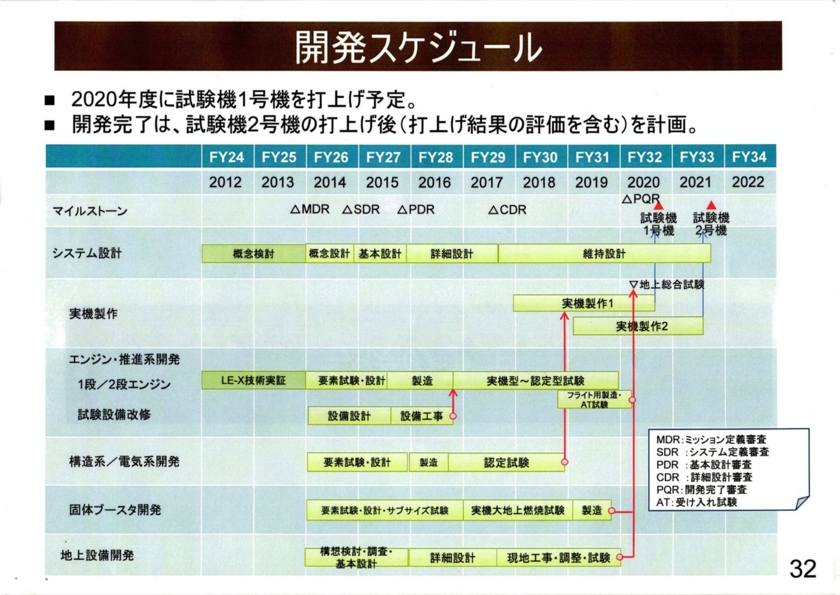 2015/07/08H3ロケットに関する記者説明会