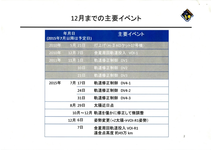 f:id:Imamura:20150709160926j:plain