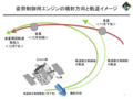 2015/07/09金星探査機「あかつき」の金星周回軌道再投入に向けて