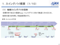 2015/10/14はやぶさ2地球スイングバイ