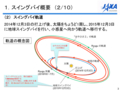 2015/10/14はやぶさ2地球スイングバイ