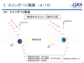 2015/10/14はやぶさ2地球スイングバイ