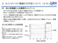 2015/10/14はやぶさ2地球スイングバイ