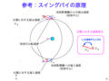 2015/10/14はやぶさ2地球スイングバイ