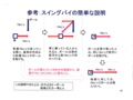 2015/10/14はやぶさ2地球スイングバイ