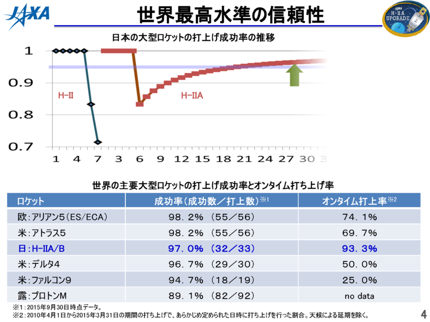 f:id:Imamura:20151030235212p:plain