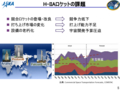 2015/10/30基幹ロケット高度化