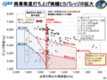 2015/10/30基幹ロケット高度化