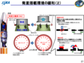 2015/10/30基幹ロケット高度化