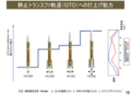 2016/07/20H3ロケットについて