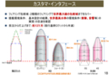 2016/07/20H3ロケットについて