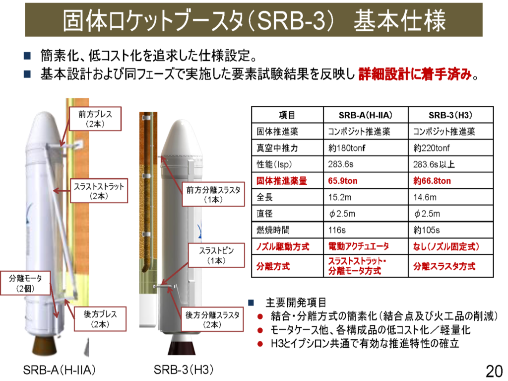 2016/07/20H3ロケットについて