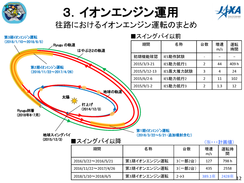 2018/04/19はやぶさ2