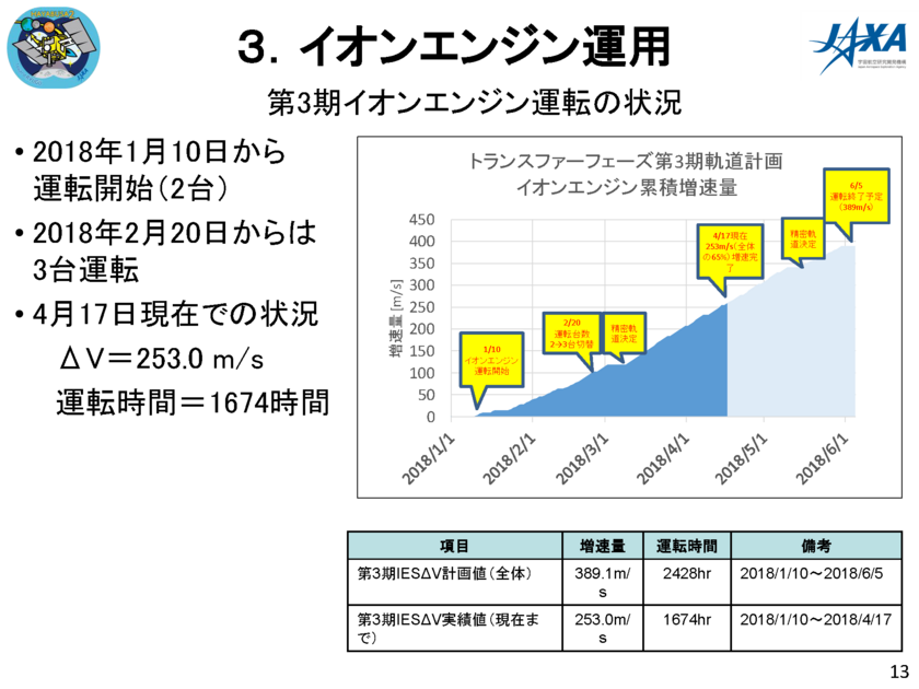 2018/04/19はやぶさ2