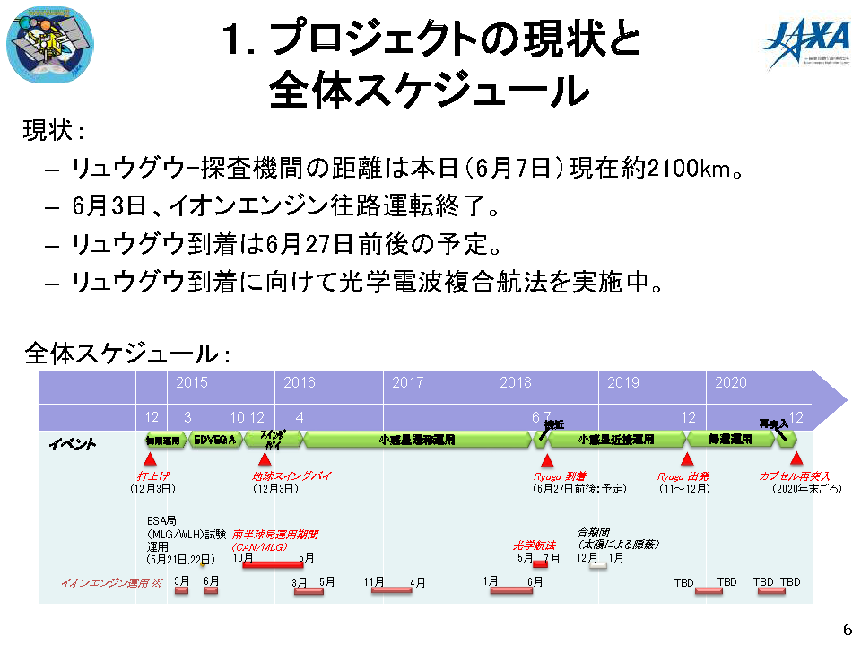 f:id:Imamura:20180607122556p:plain
