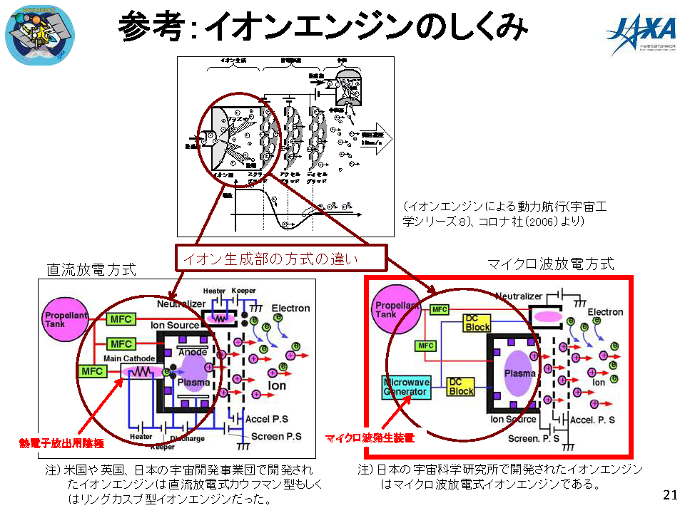 f:id:Imamura:20180607122611p:plain