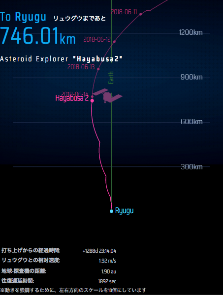 http://www.hayabusa2.jaxa.jp/