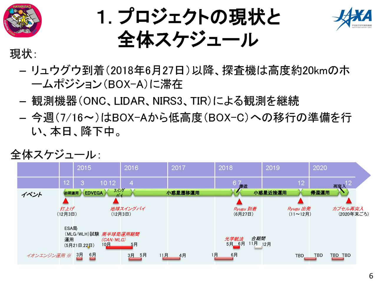 f:id:Imamura:20180719131701p:plain f:id:Imamura:20180719131701p:plain