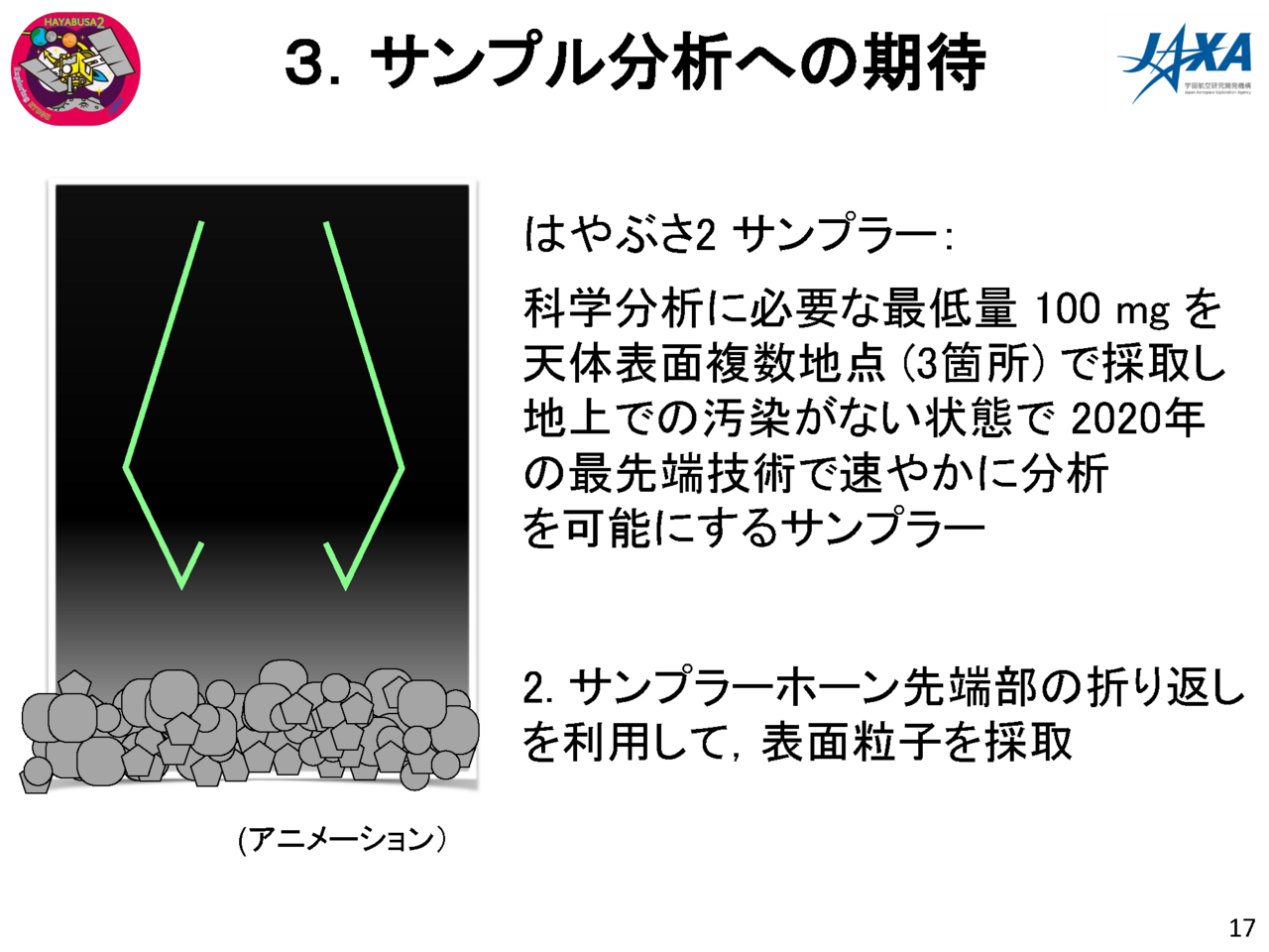 f:id:Imamura:20180719131712p:plain f:id:Imamura:20180719131712p:plain