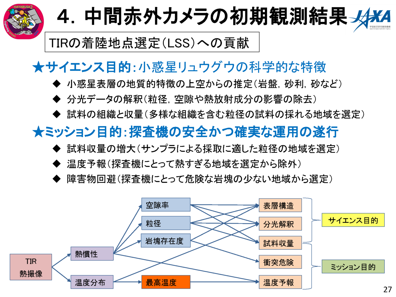 f:id:Imamura:20180719131722p:plain f:id:Imamura:20180719131722p:plain