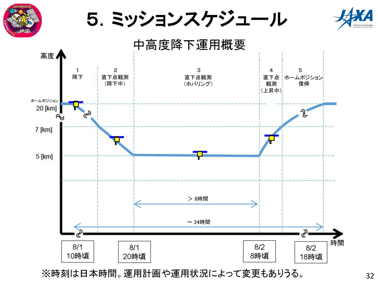 f:id:Imamura:20180719131727p:plain f:id:Imamura:20180719131727p:plain