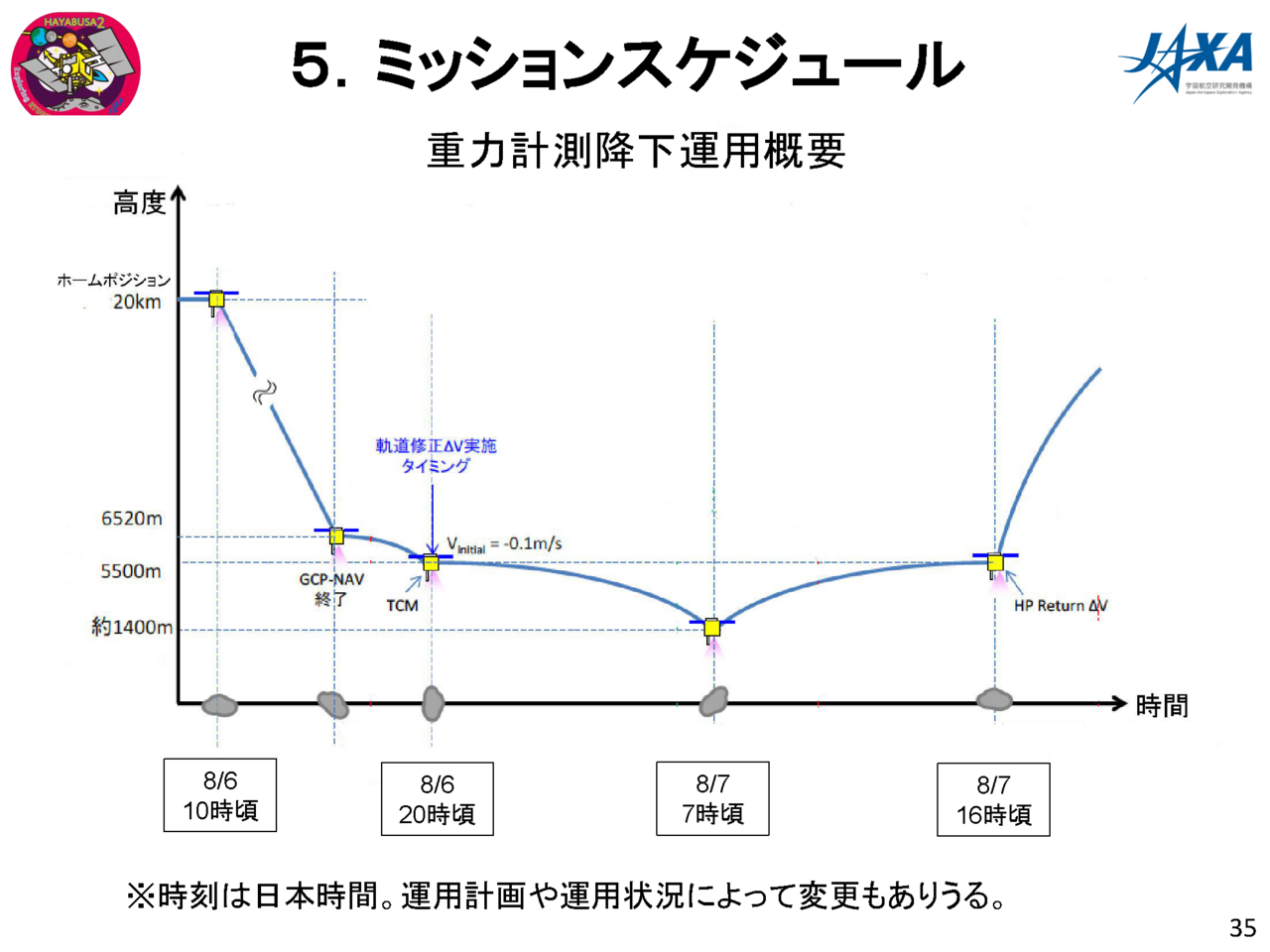 f:id:Imamura:20180719131730p:plain f:id:Imamura:20180719131730p:plain