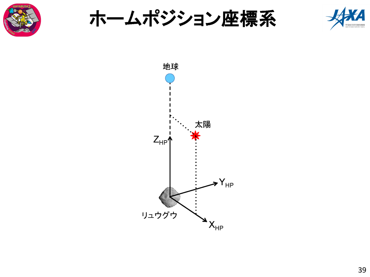 f:id:Imamura:20180719131734p:plain f:id:Imamura:20180719131734p:plain
