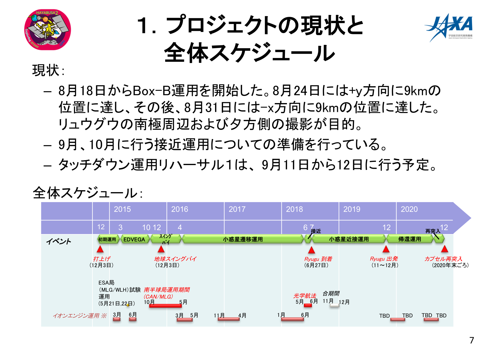 f:id:Imamura:20180905231939p:plain f:id:Imamura:20180905231939p:plain