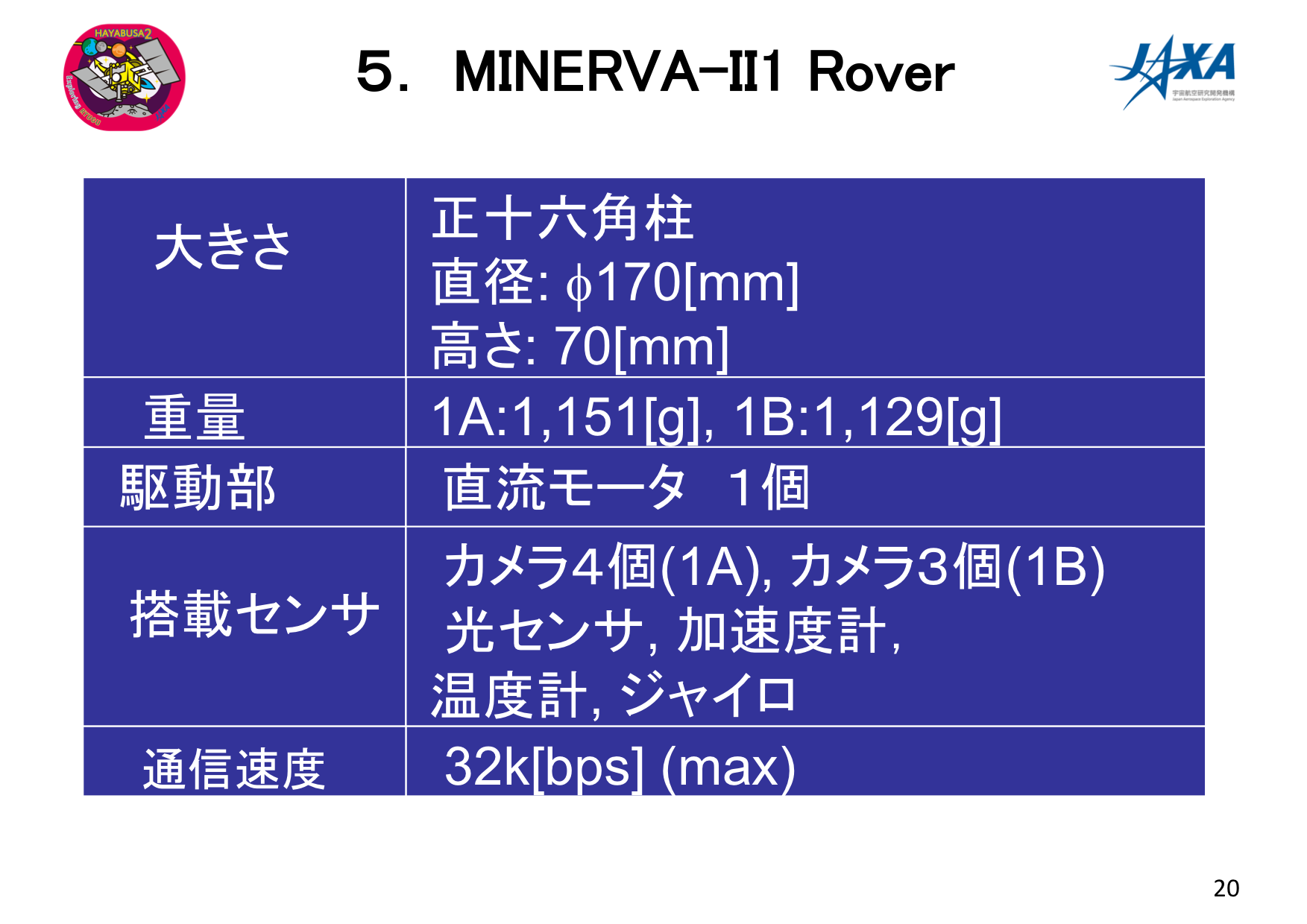 f:id:Imamura:20180905231952p:plain f:id:Imamura:20180905231952p:plain