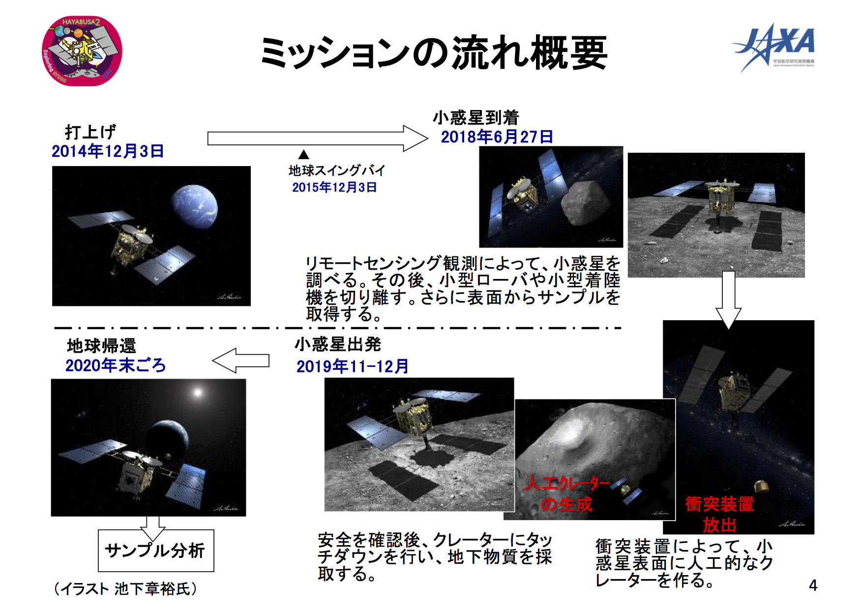 f:id:Imamura:20180921145454p:plain f:id:Imamura:20180921145454p:plain