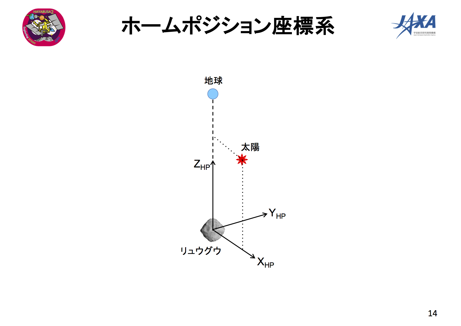 f:id:Imamura:20180921145504p:plain f:id:Imamura:20180921145504p:plain