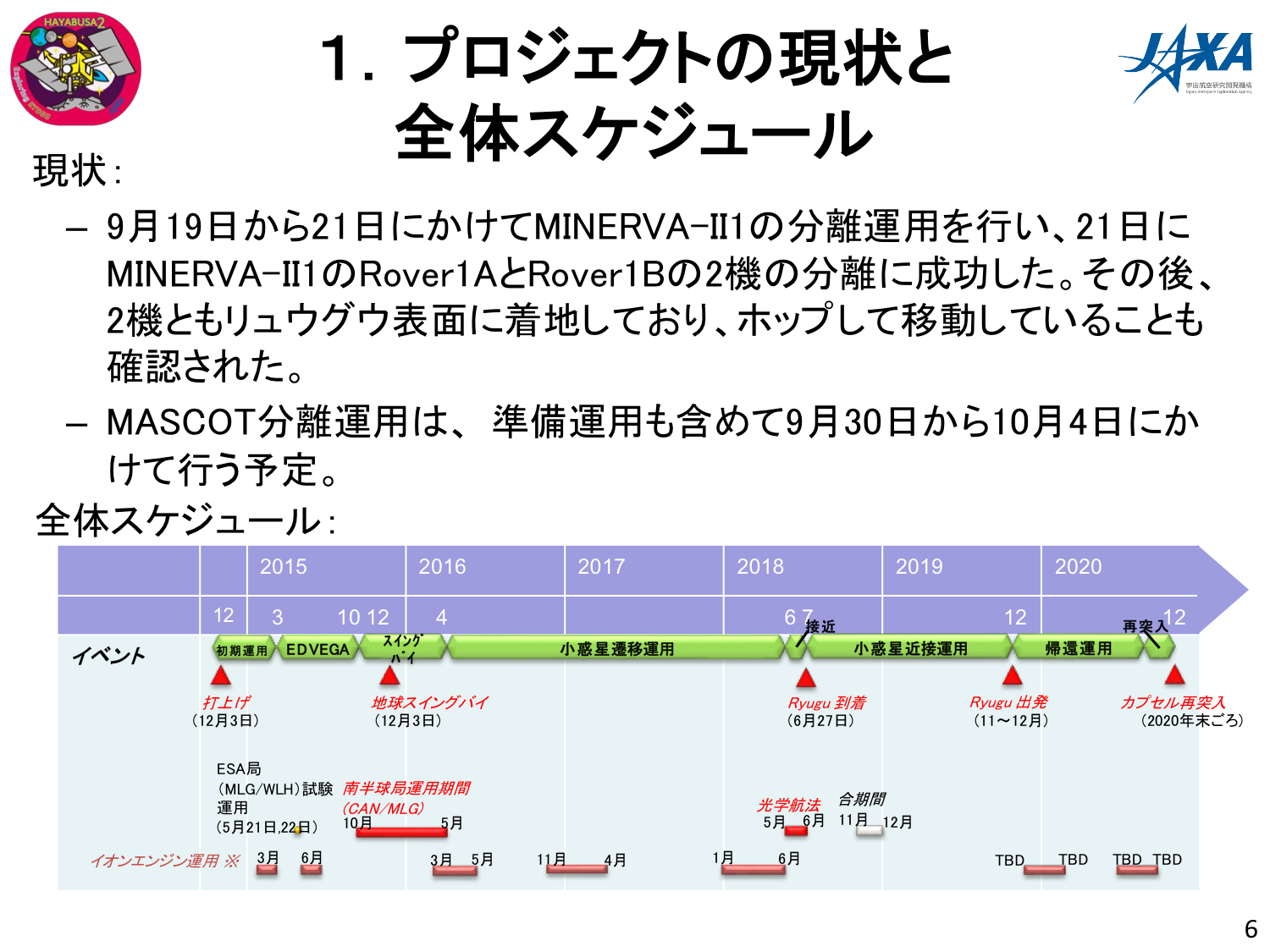 f:id:Imamura:20180927154007p:plain f:id:Imamura:20180927154007p:plain