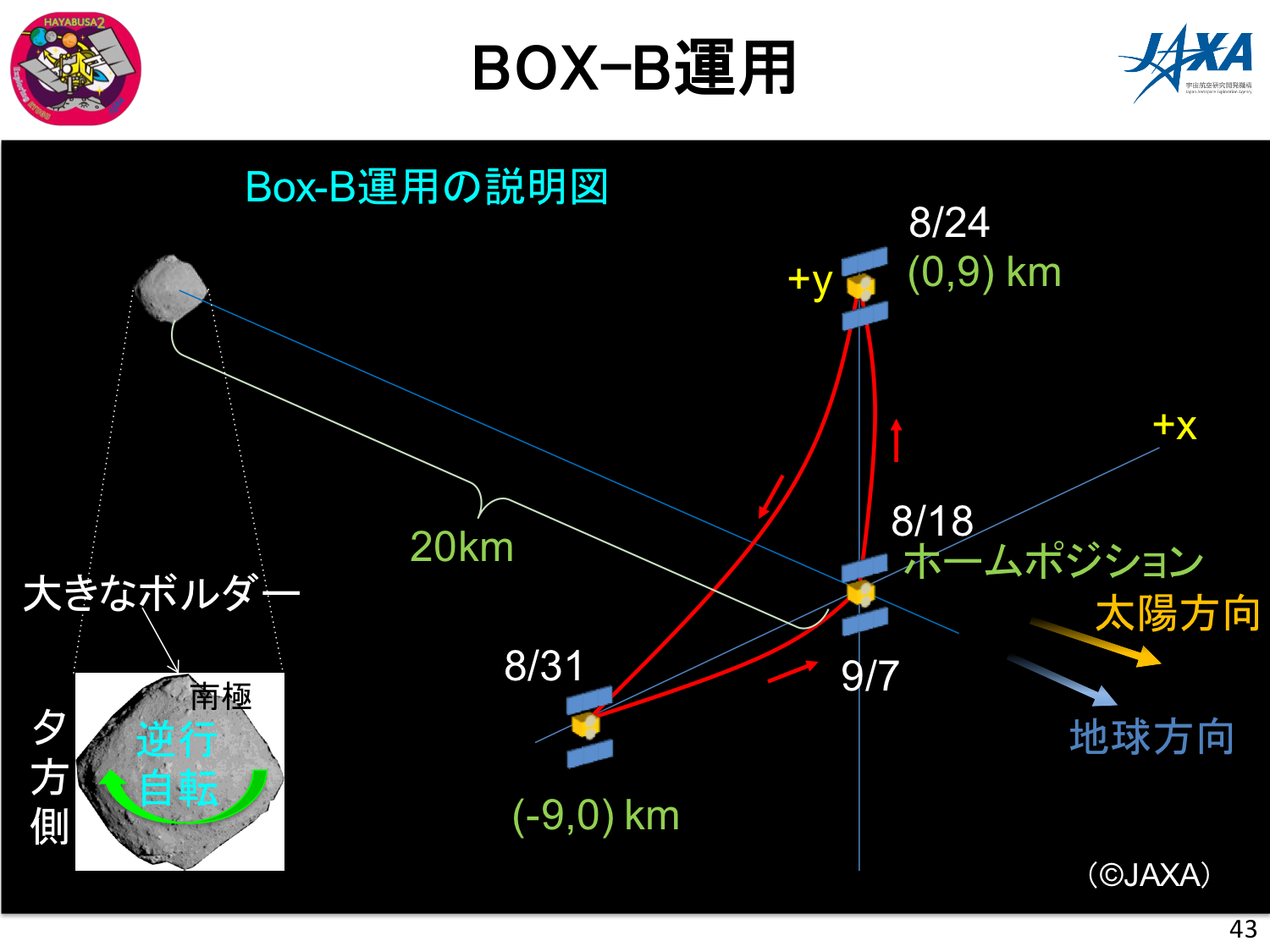 f:id:Imamura:20180927154044p:plain f:id:Imamura:20180927154044p:plain