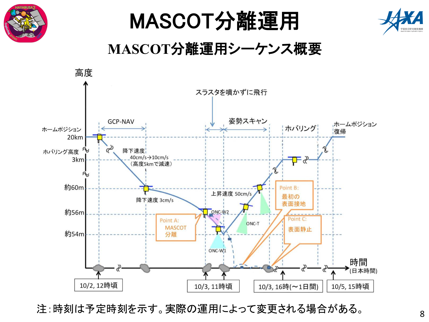 f:id:Imamura:20181003145255p:plain