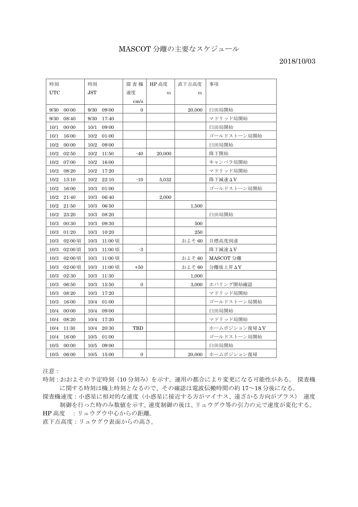 f:id:Imamura:20181003145256p:plain