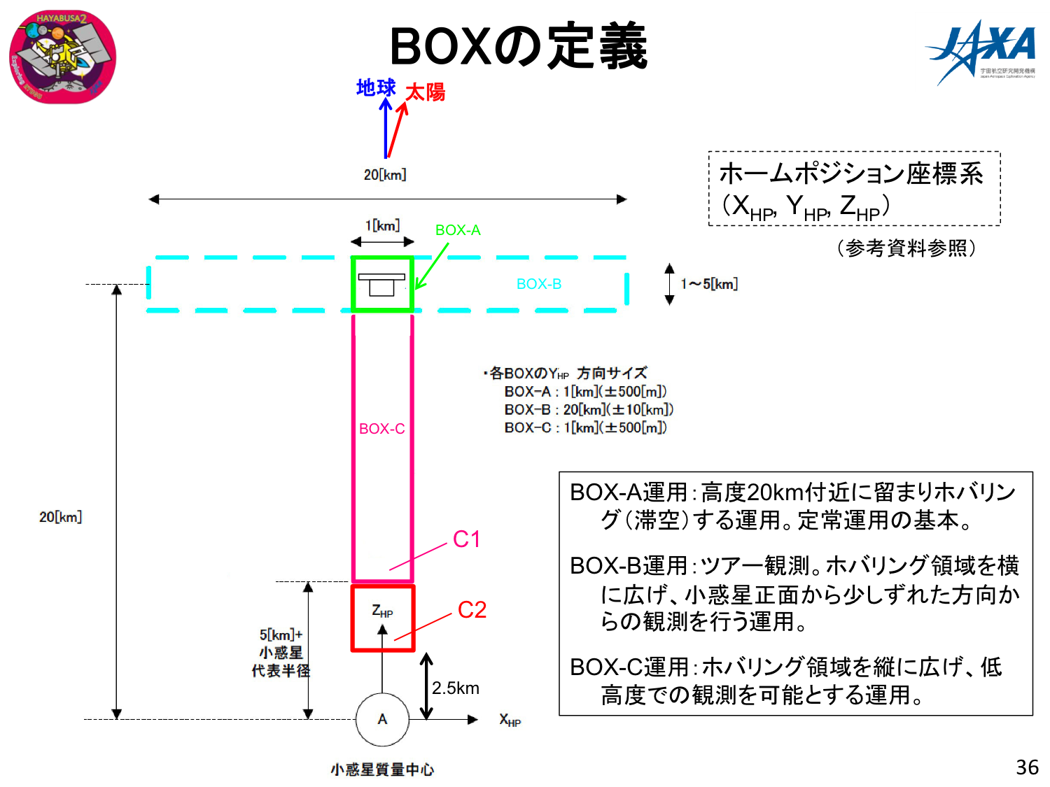 f:id:Imamura:20181108111006p:plain f:id:Imamura:20181108111006p:plain