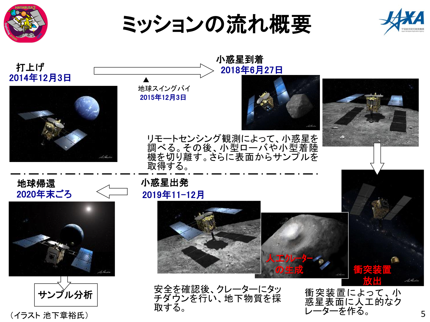 2018/12/13はやぶさ2