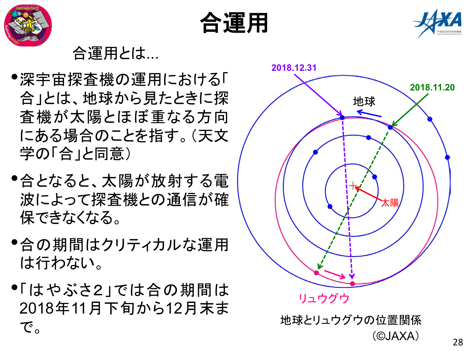 2018/12/13はやぶさ2