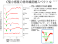 2018/12/17あかり