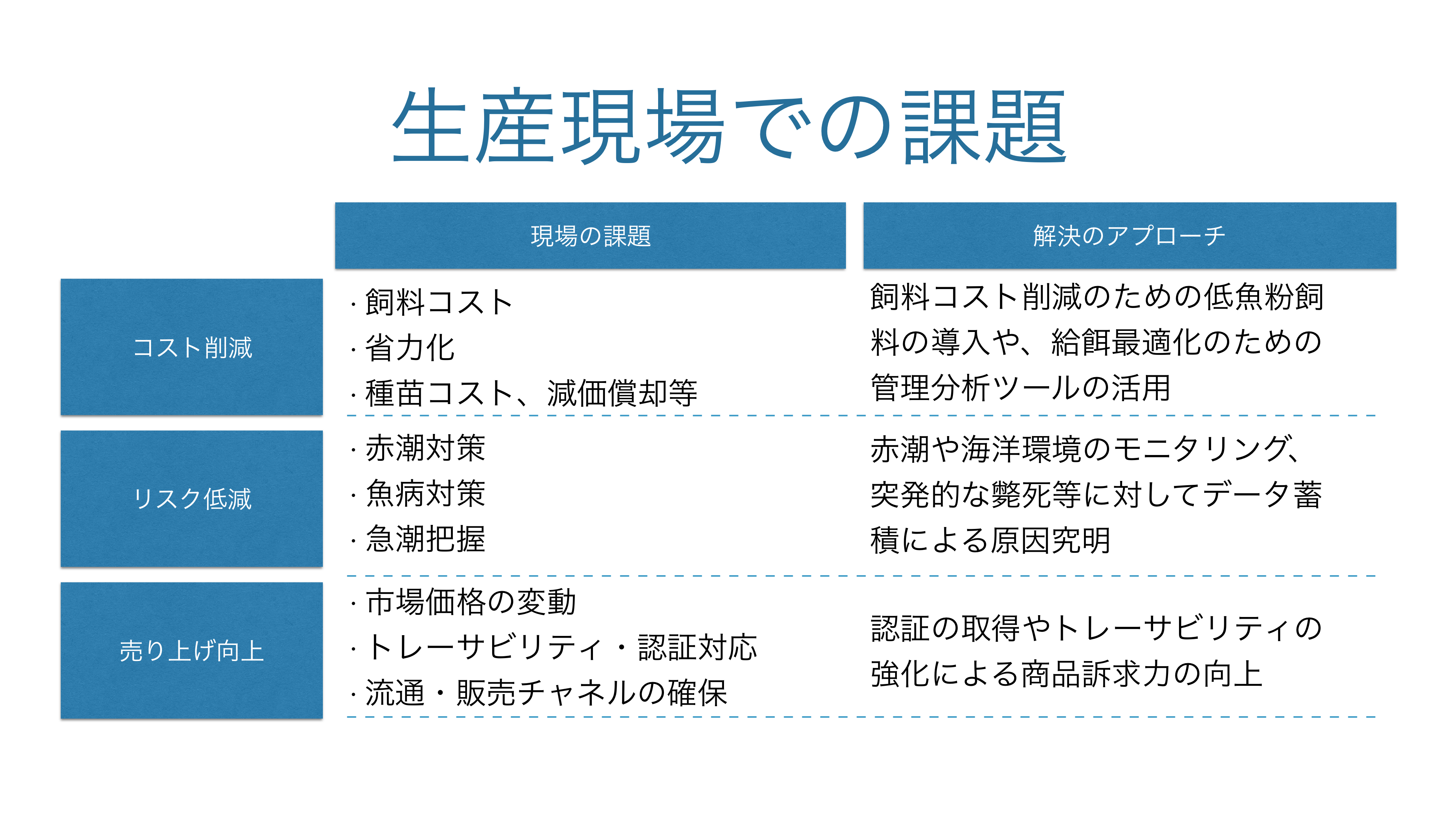 f:id:Imamura:20181220152525p:plain