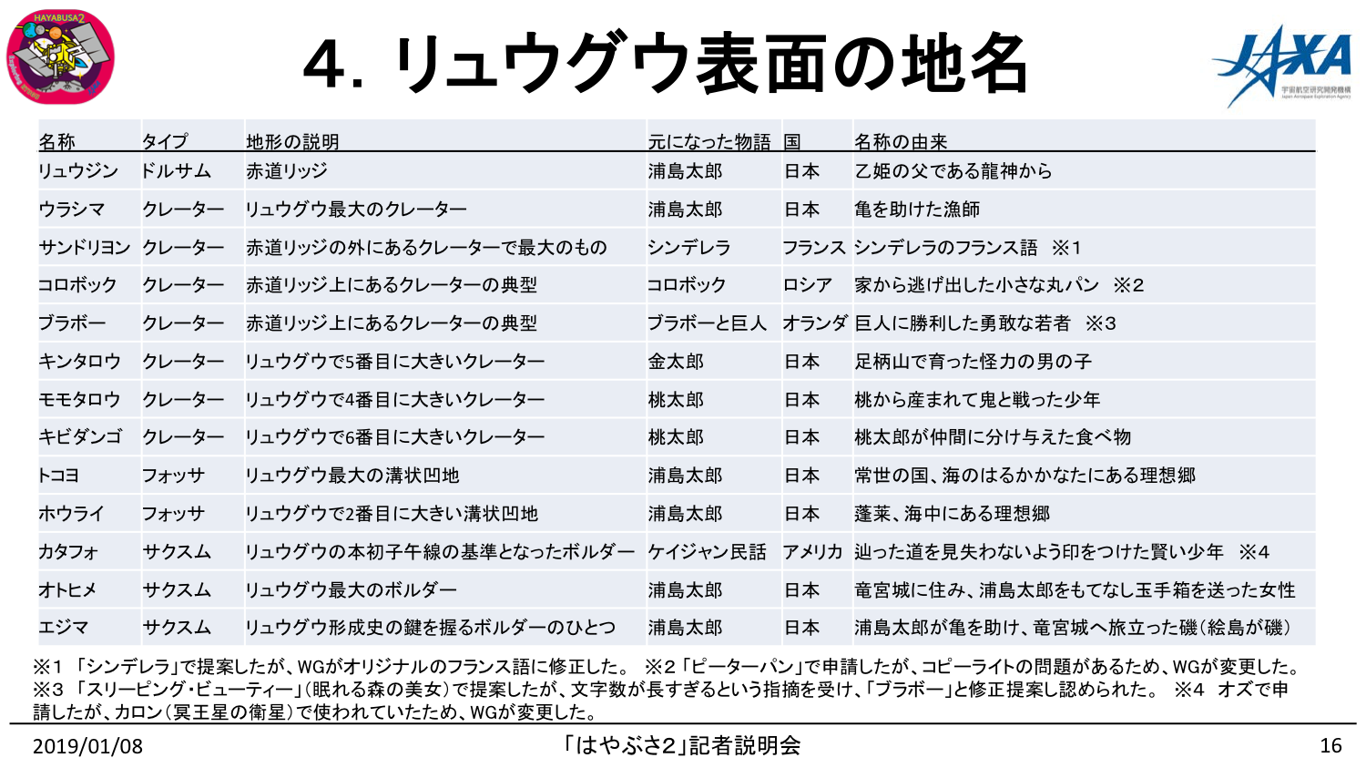 f:id:Imamura:20190108220452p:plain