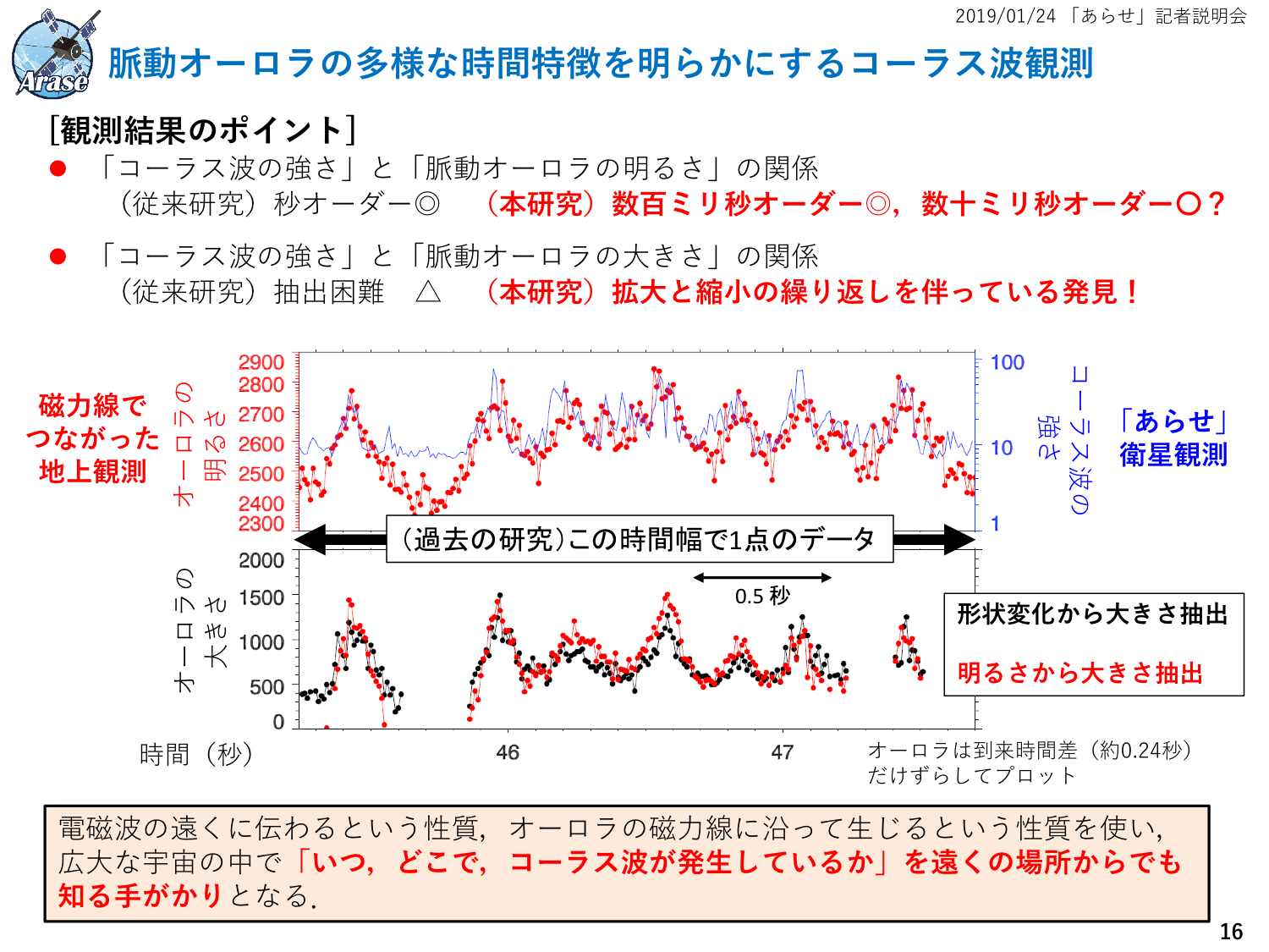 f:id:Imamura:20190124153447p:plain