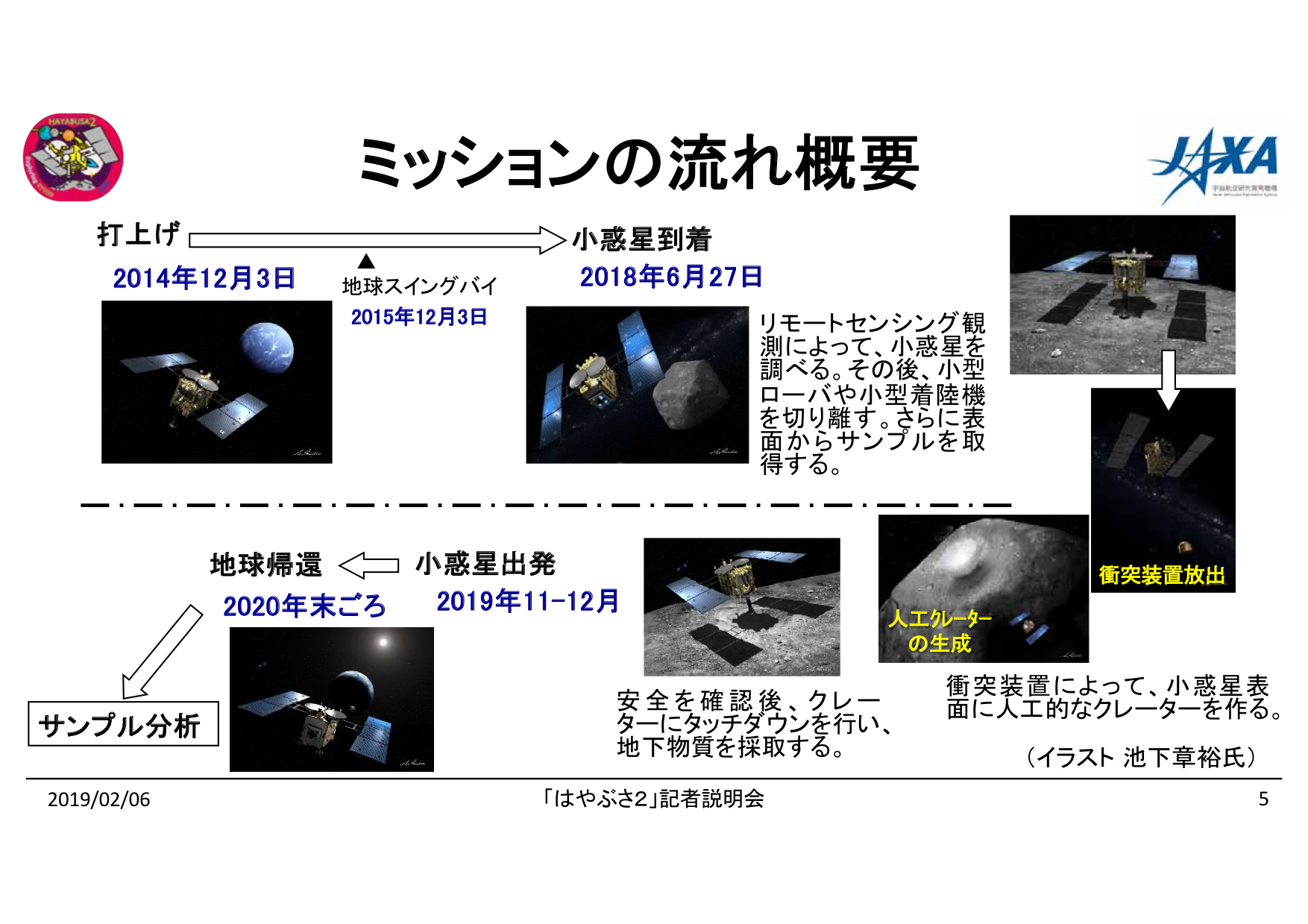 f:id:Imamura:20190204175459p:plain