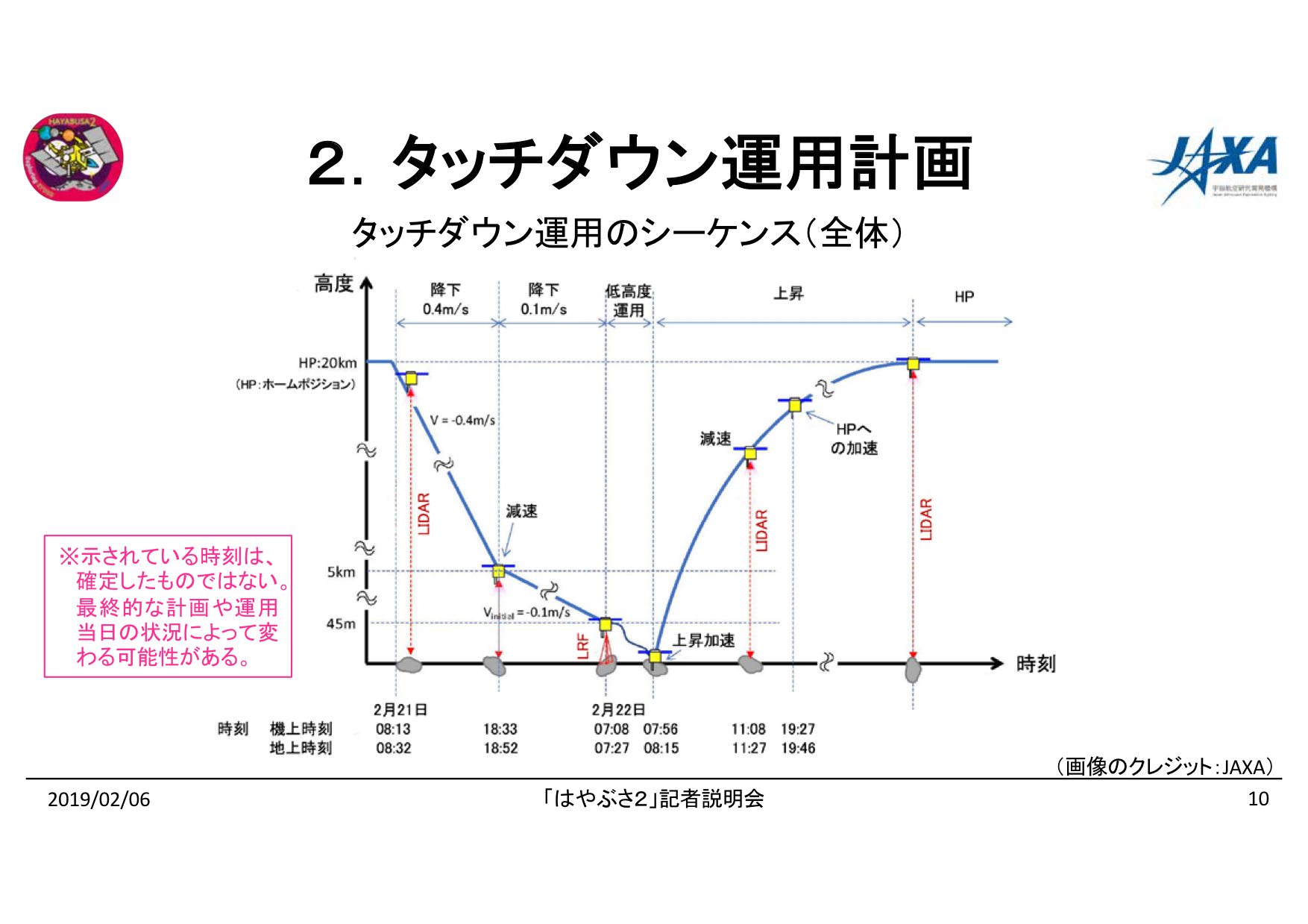 f:id:Imamura:20190204175504p:plain
