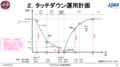 190220はやぶさ2