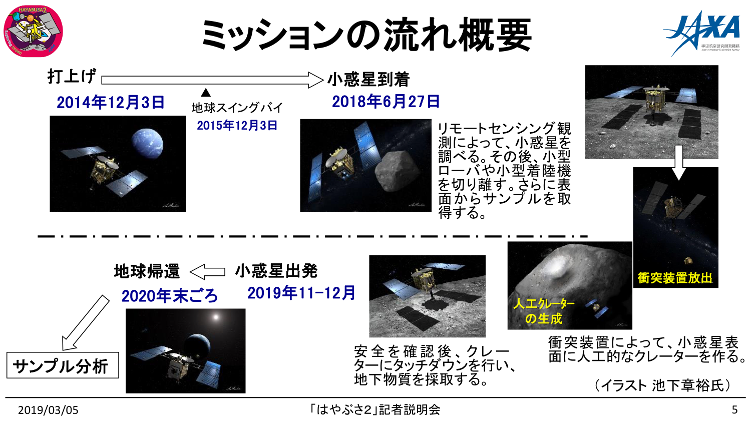 f:id:Imamura:20190305191816p:plain f:id:Imamura:20190305191816p:plain
