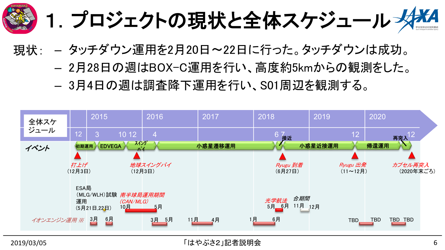 f:id:Imamura:20190305191817p:plain f:id:Imamura:20190305191817p:plain