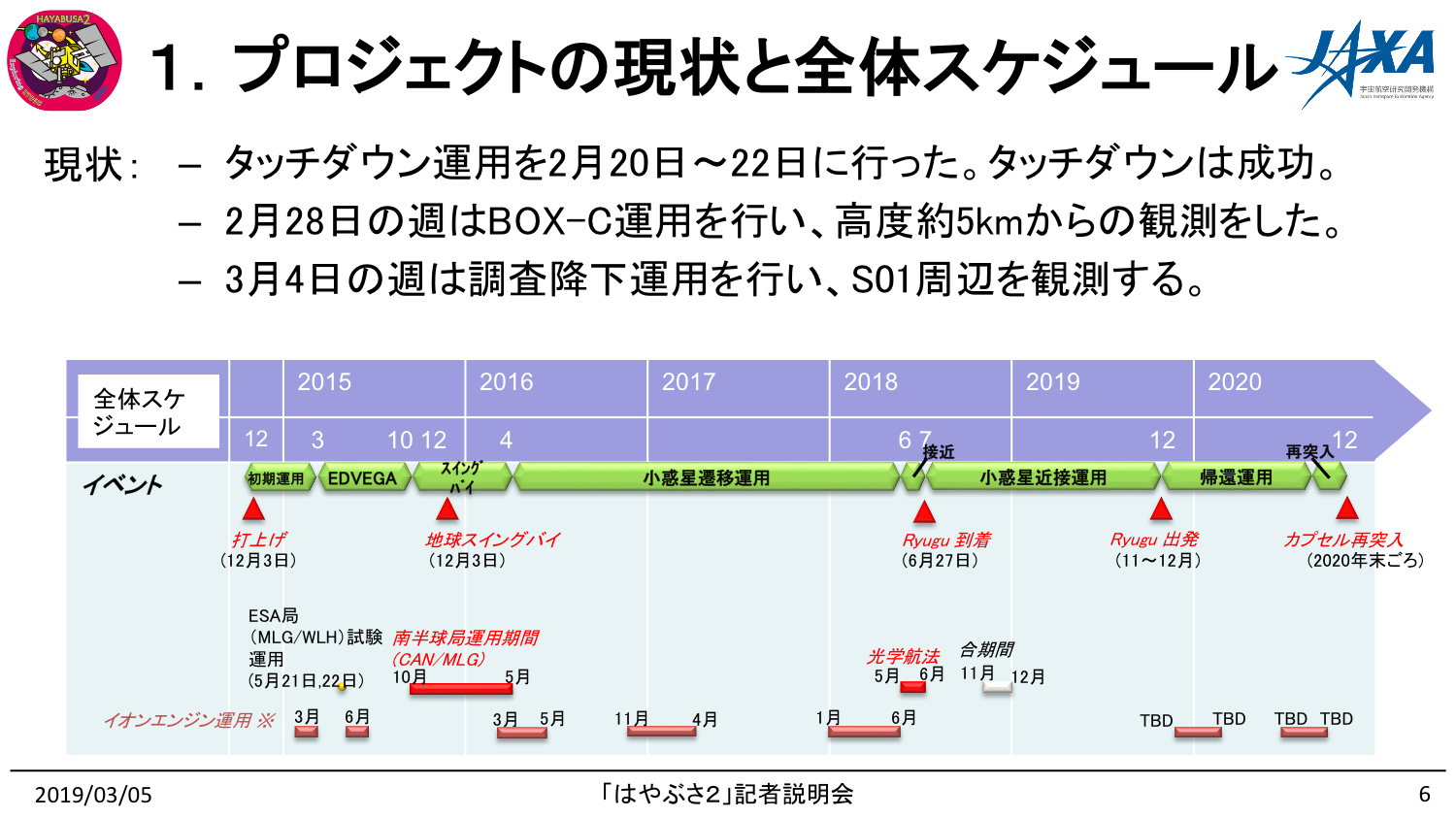 f:id:Imamura:20190305191817p:plain