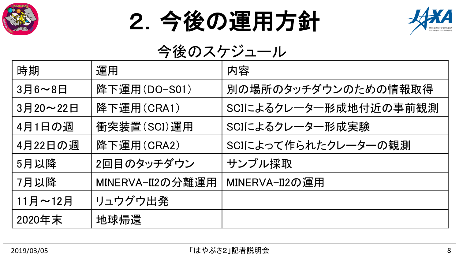 f:id:Imamura:20190305191819p:plain f:id:Imamura:20190305191819p:plain